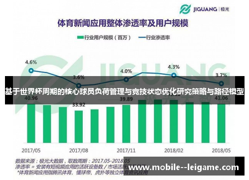 基于世界杯周期的核心球员负荷管理与竞技状态优化研究策略与路径模型